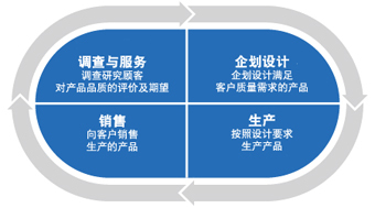 質(zhì)量革新 以客戶(hù)為本的設(shè)計(jì)服務(wù)新范式